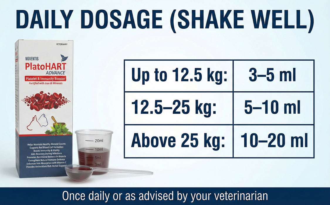 PlatoHART Advance Syrup for Dogs & Cats – Boosts Platelets, RBC & Immunity – Iron, Papaya Leaf, Giloy, B12 – Pet Recovery Supplement – 200ml